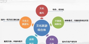 【云南】云南三國(guó)爨鄉(xiāng)古鎮(zhèn)旅游項(xiàng)目總體策劃溝通匯報(bào)順利結(jié)束