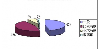 2007年中國經(jīng)濟型酒店發(fā)展綠皮書(三)